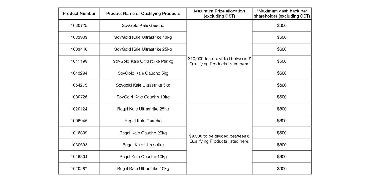 kale cashback table